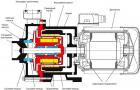 Эл тельфер: устройство, схема и принцип работы Устройство таль электрическая те 1521